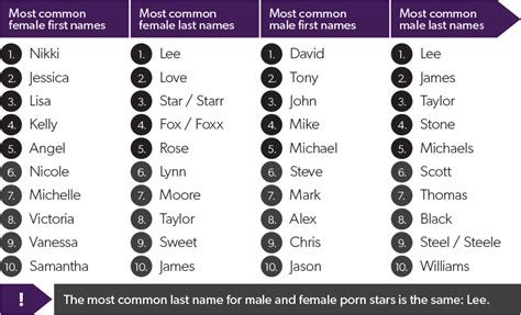 Pornstar List By Name From A To Z